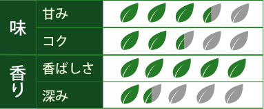 芳醇な香り