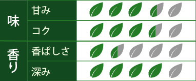 深みのある香り