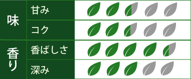 芳醇な香り